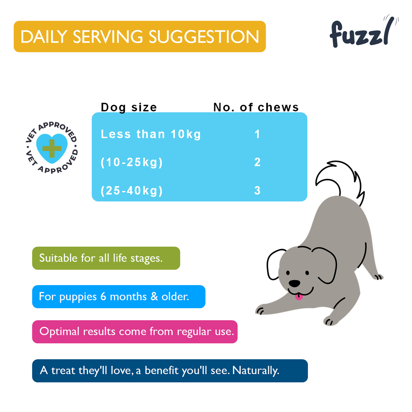 Fuzzl Itchy Skin & Coat Supplement Max Strength - 60 Chews