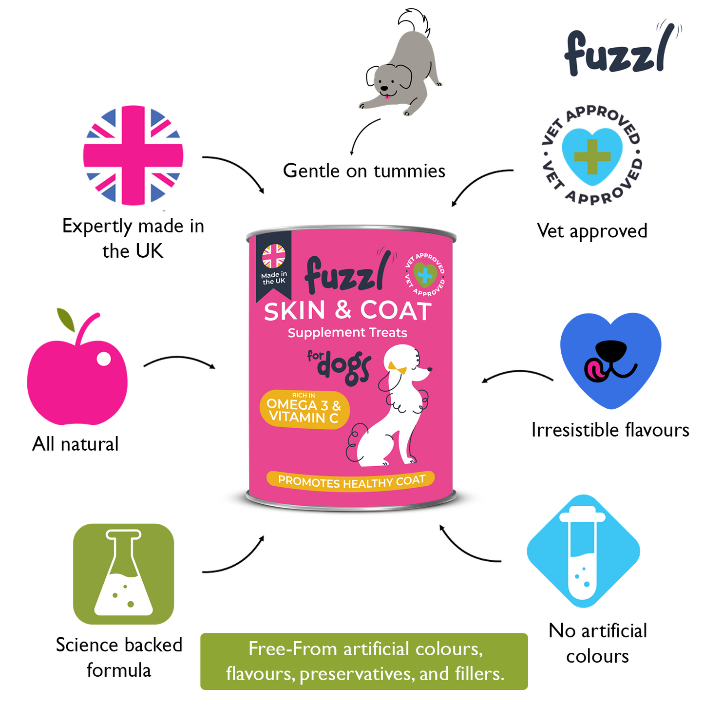 Fuzzl Itchy Skin & Coat Supplement Max Strength 30 Treats - Fuzzl Pet