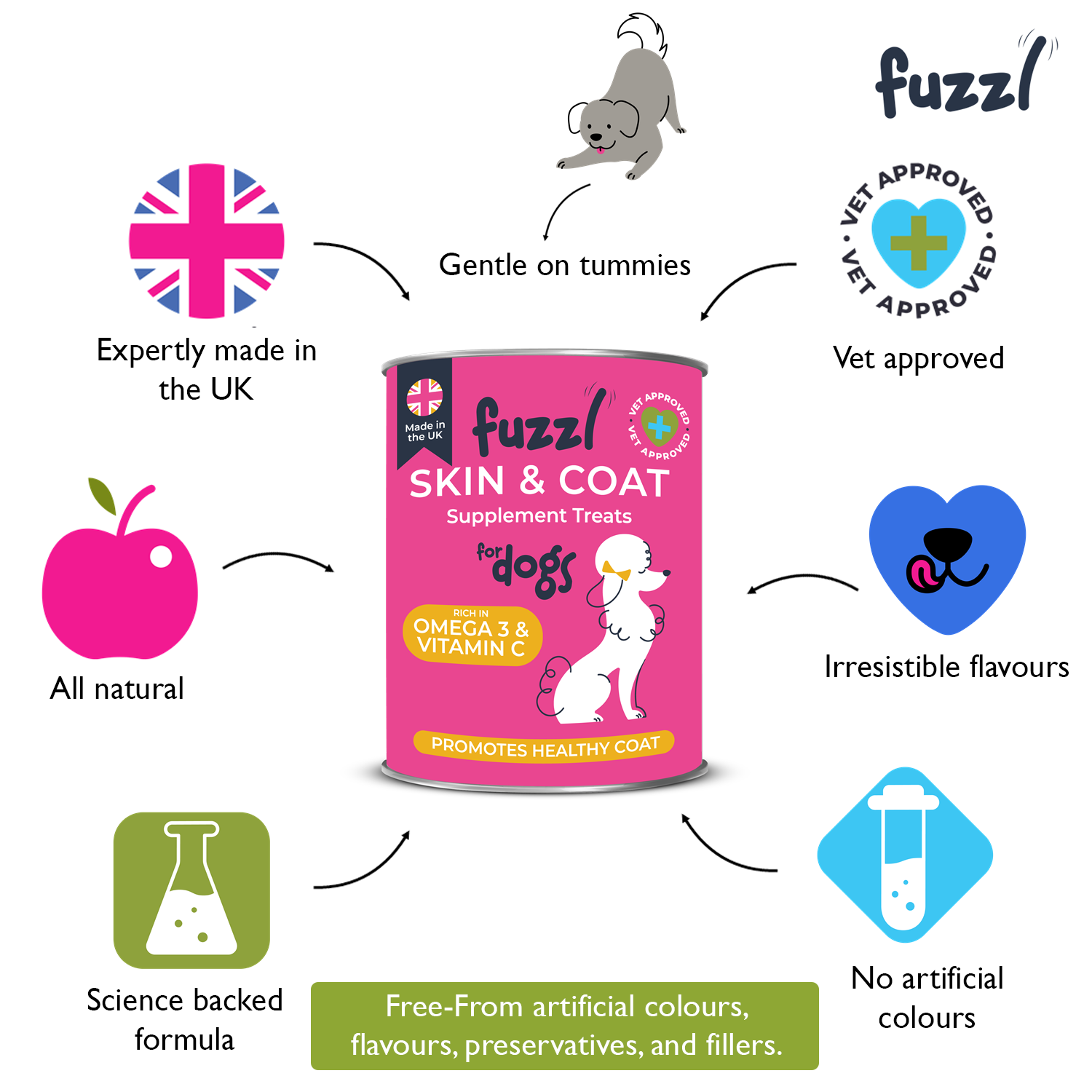 Fuzzl Itchy Skin & Coat Supplement Max Strength 30 Treats - Fuzzl Pet