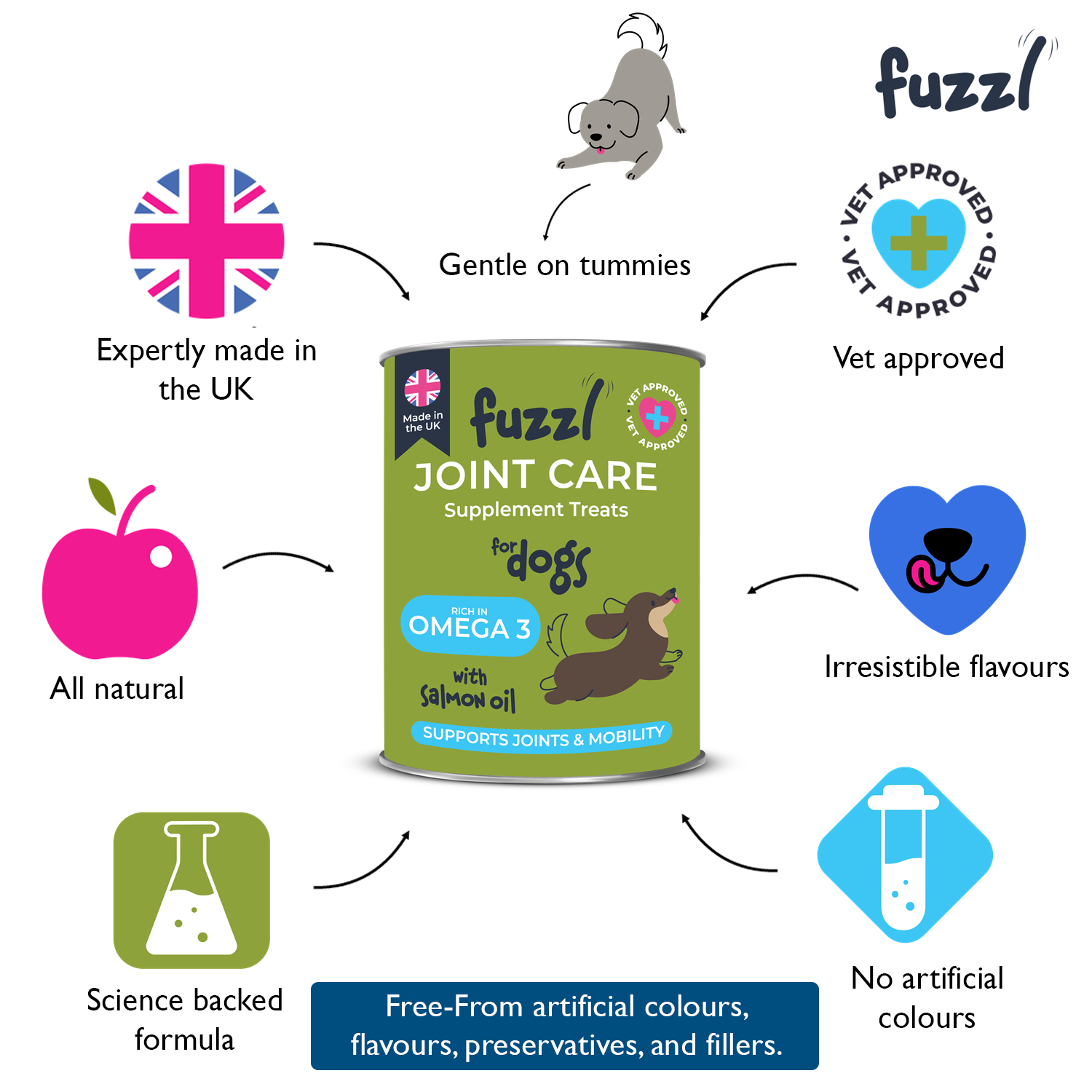 Fuzzl Joint Care Supplement Chews Max Strength - Hip and Joint Aid - Fuzzl Pet