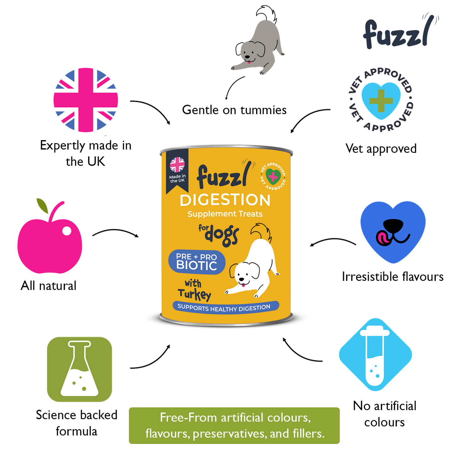 Fuzzl Pre Pro Biotic Digestion Supplement Treats for Dogs - Jumbo 180g