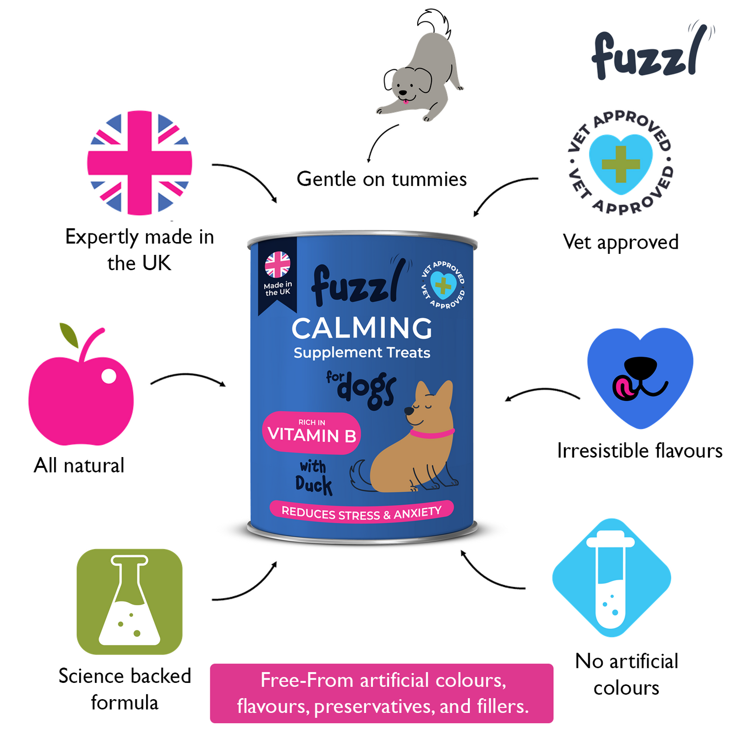 Fuzzl Calming Supplement Treats - Reduce Stress, Fear, barking, - Fuzzl Pet