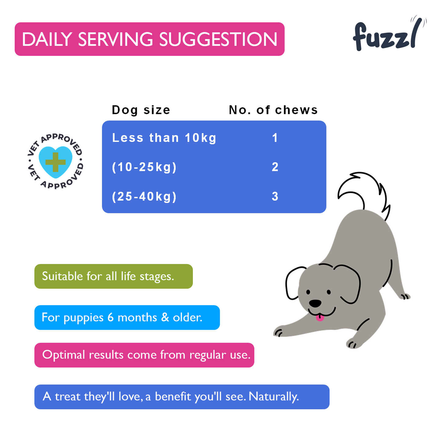 Fuzzl Calming Supplement Treats - Reduce Stress, Fear, barking, - Fuzzl Pet