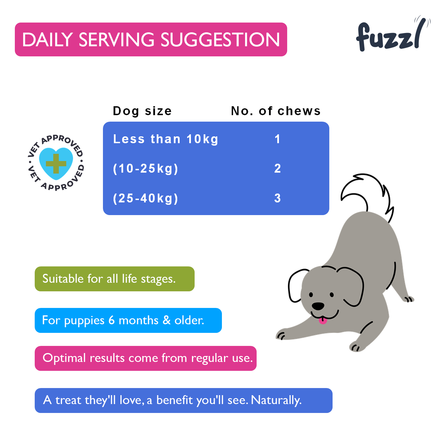 Fuzzl Calming Supplement Treats - Reduce Stress, Fear, barking, - Fuzzl Pet