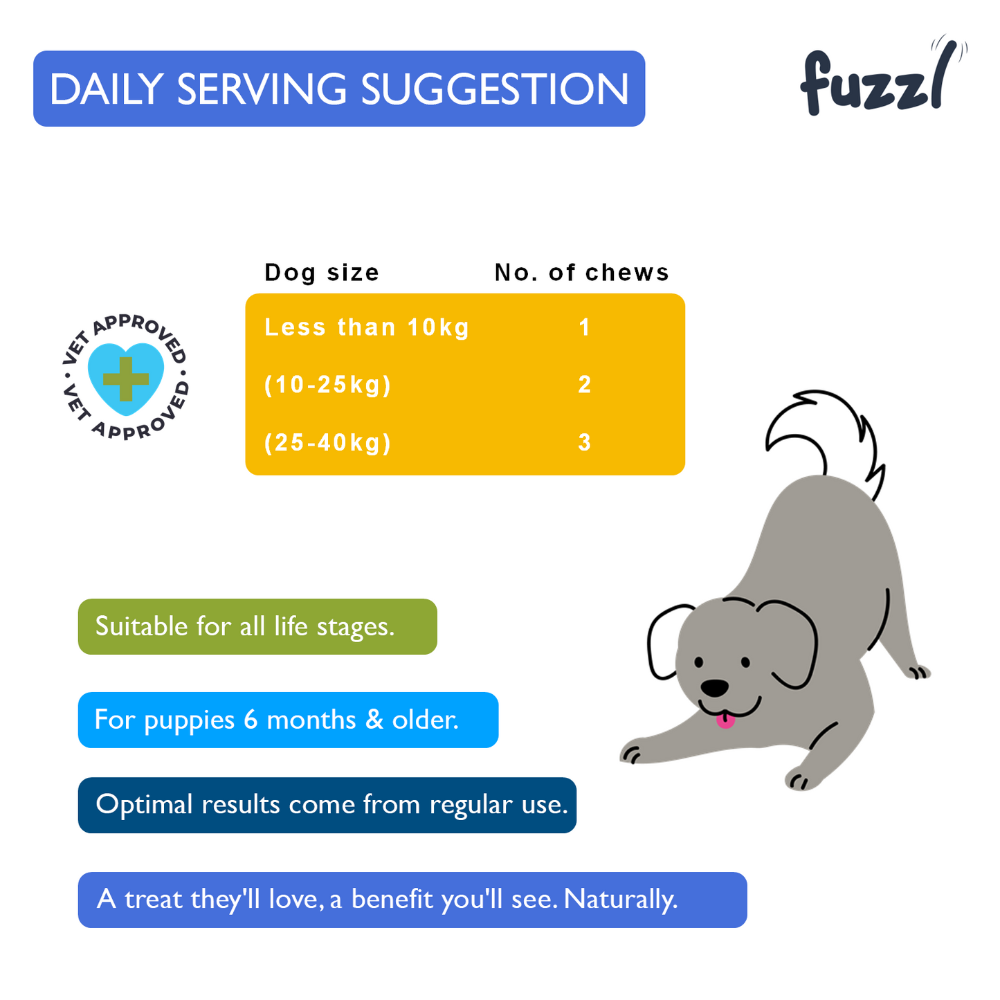 Fuzzl Pre Pro Biotic Digestion Supplement Treats for Dogs - Jumbo 180g