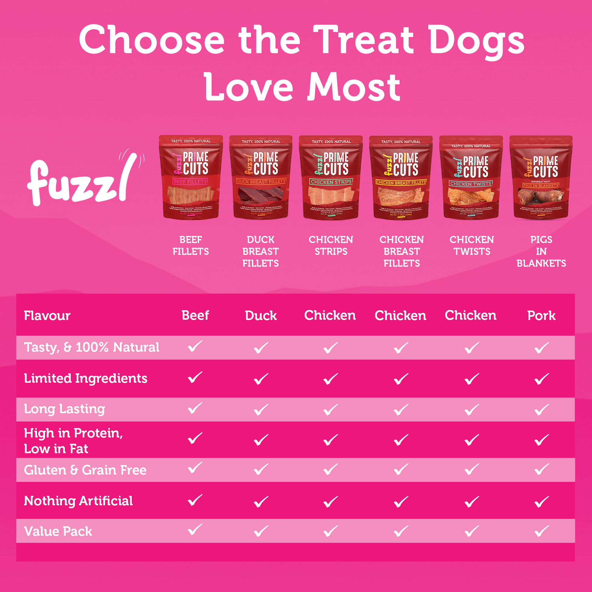 Fuzzl Prime Cuts 1kg Variety Pack | Natural Dog Treats – 5 Types - Fuzzl Pet