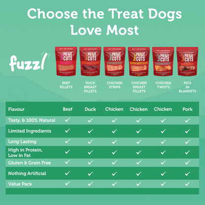 Fuzzl Prime Cuts Natural Chicken Strip Dog Treats | 5x200g Pack - Fuzzl Pet