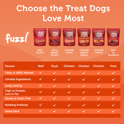 Fuzzl Prime Cuts Pigs in Blankets Dog Treats | 5x200g Value Pack - Fuzzl Pet
