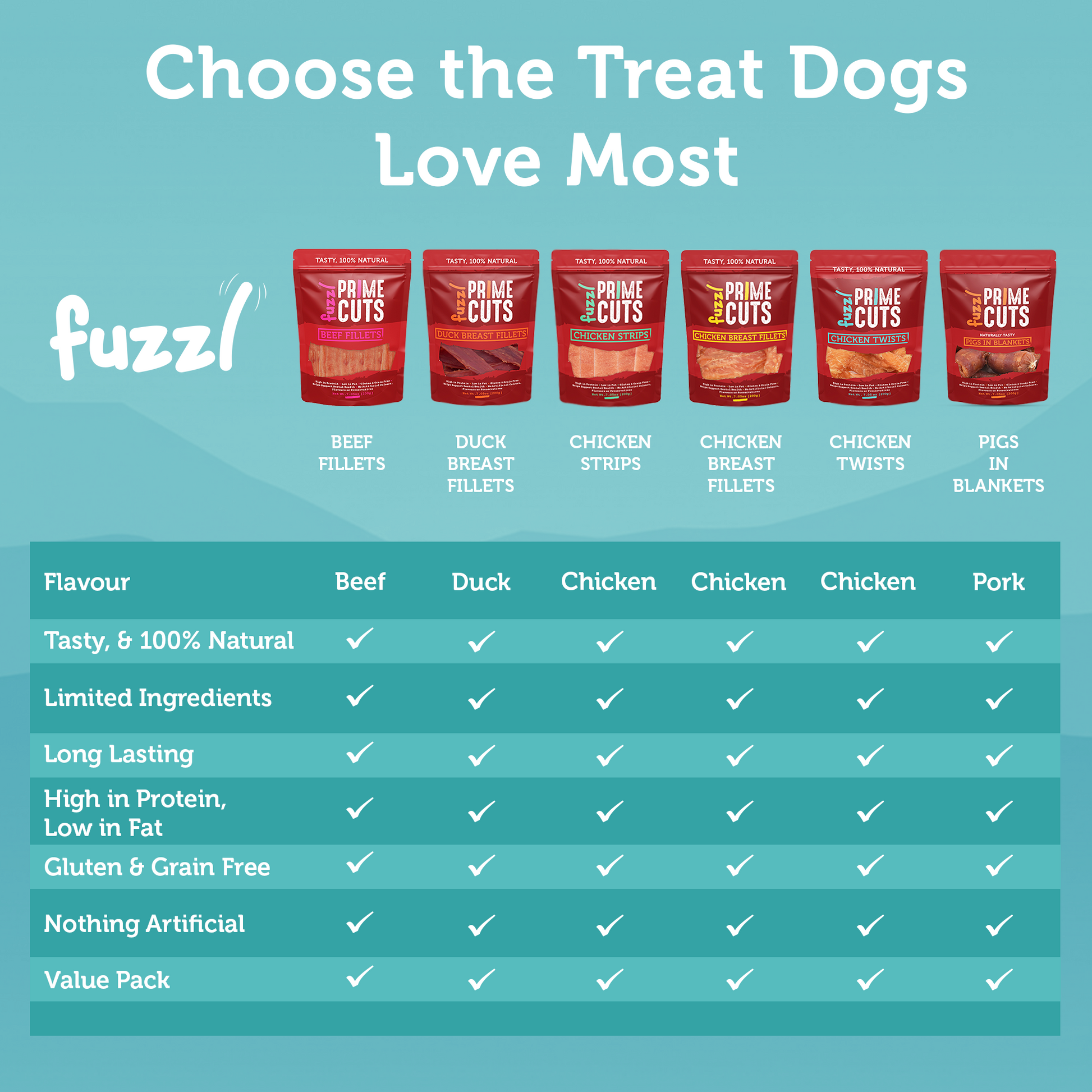 Fuzzl Prime Cuts Chicken Twists Dog Treats | 2x200g Value Pack - Fuzzl Pet