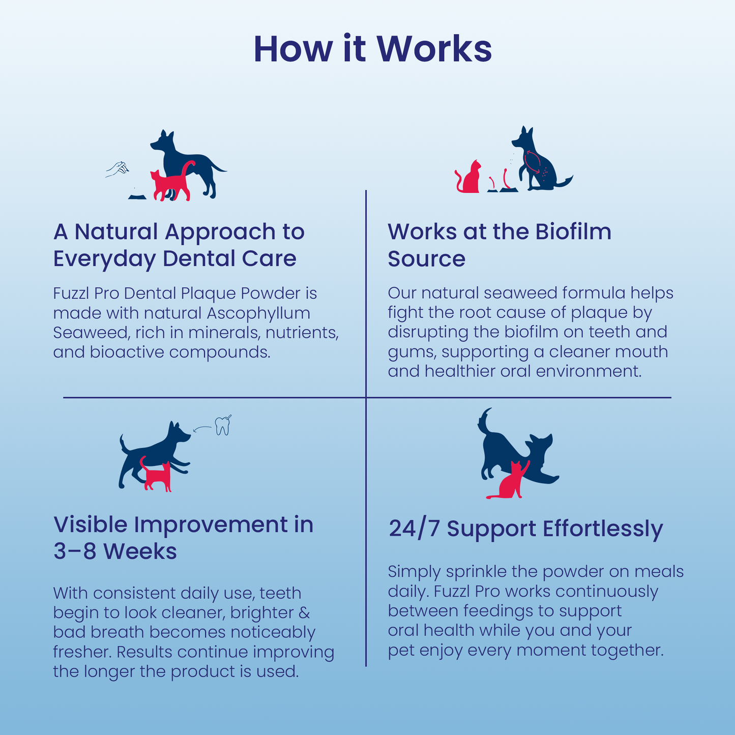 Fuzzl Plaque Powder 170g Pro Max Strength Vet Approved – Advanced