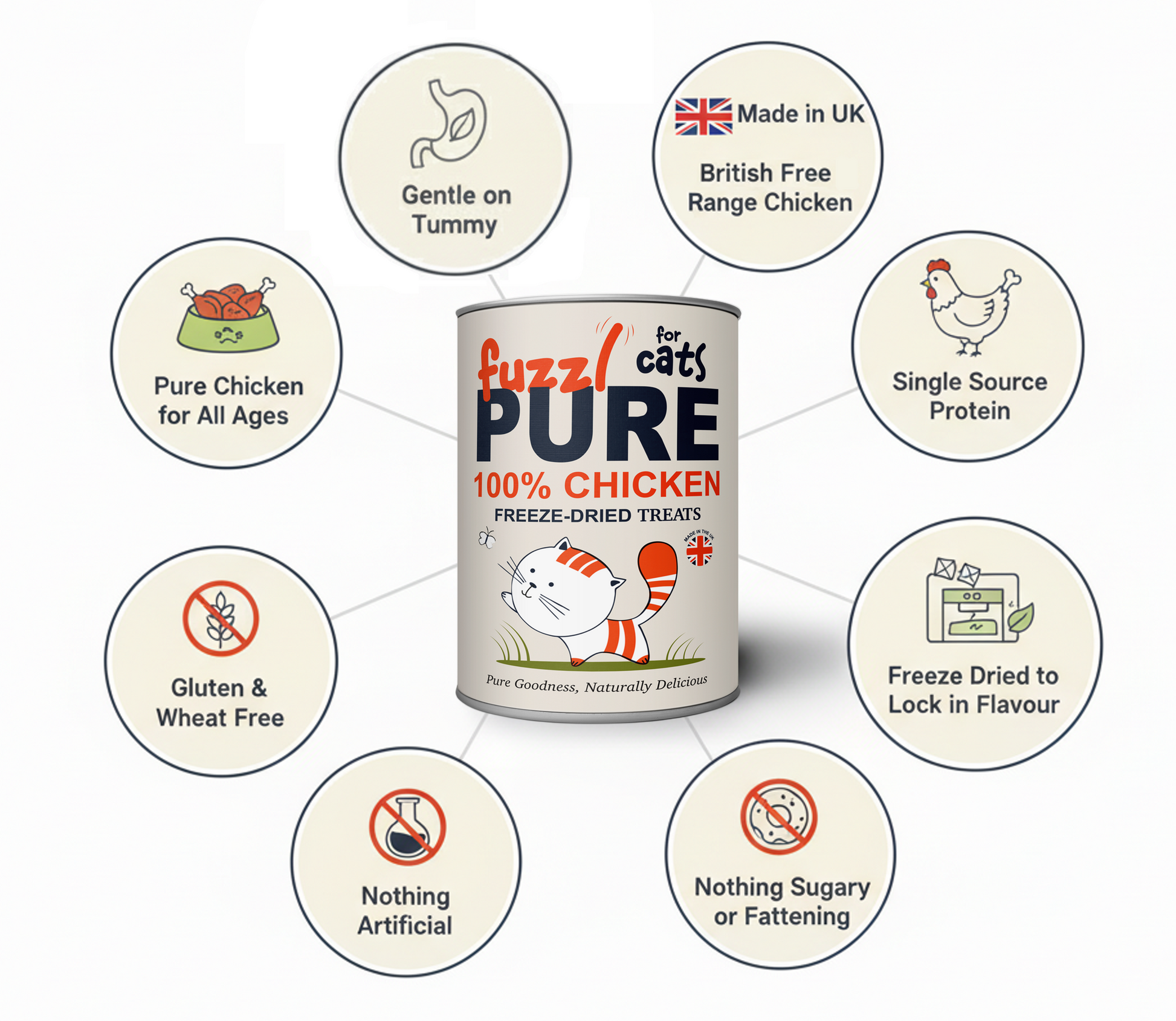 Fuzzl PURE Freeze Dried Chicken Breast Cat Treats | 50g Pouch - Fuzzl Pet