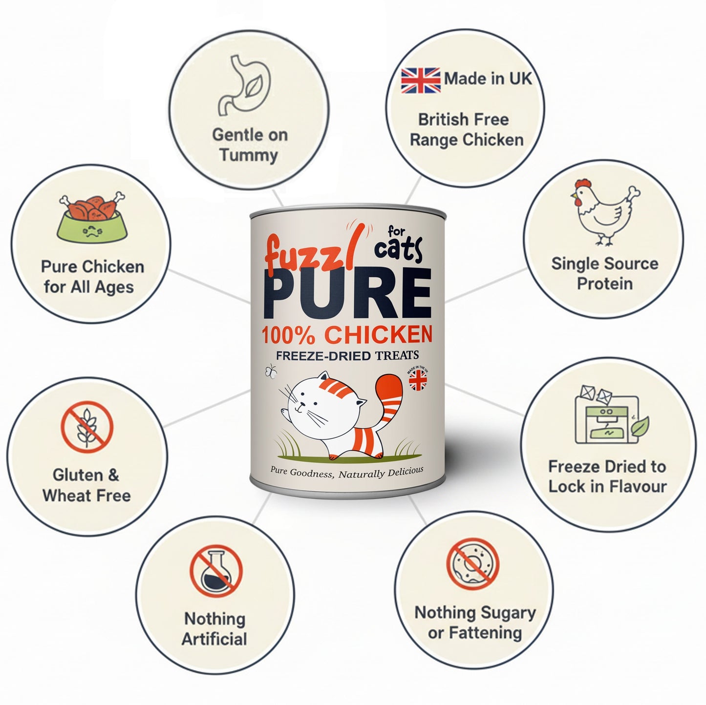 Fuzzl PURE Freeze Dried Chicken Breast - Cat - 200g tube