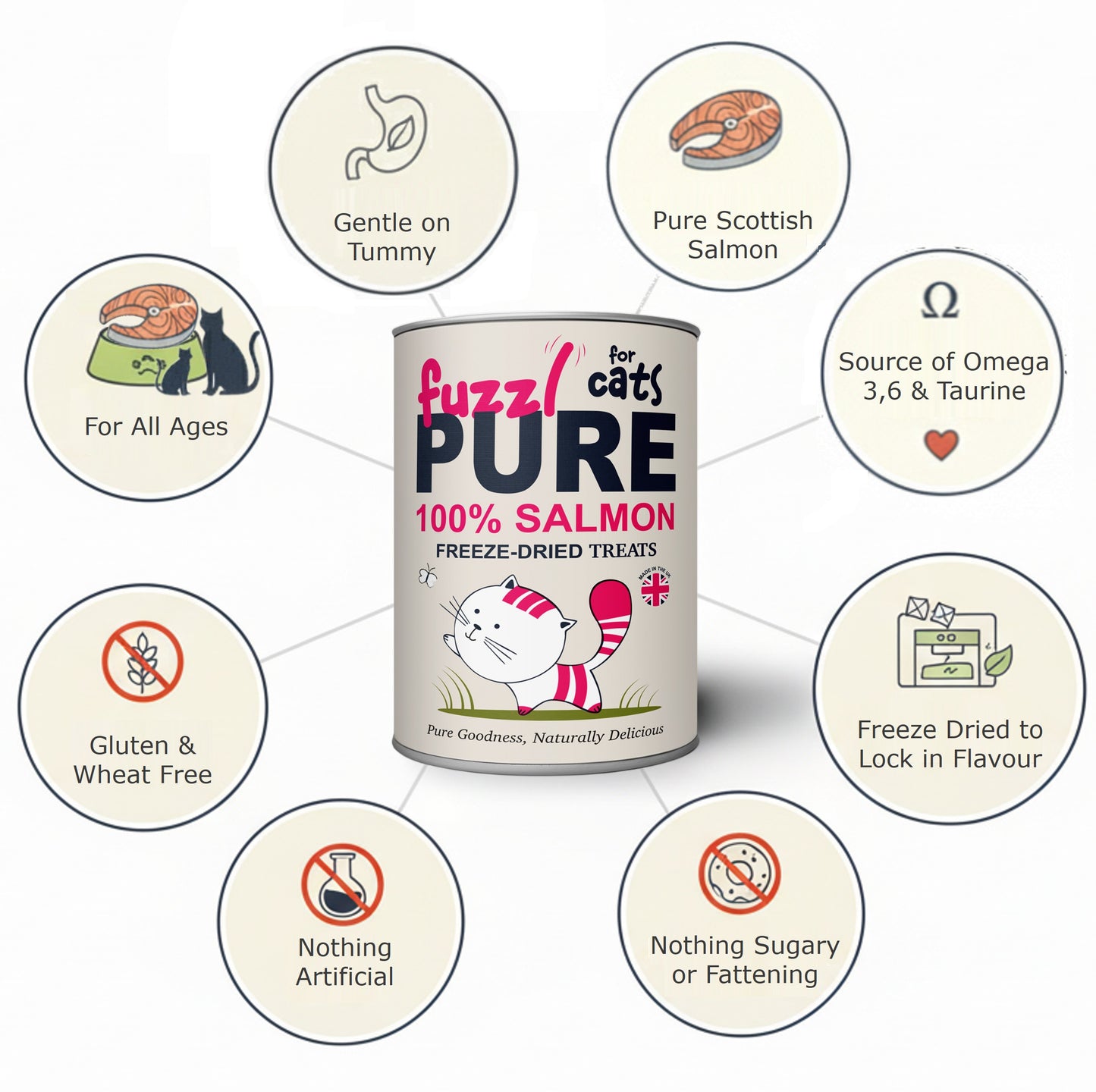 Fuzzl PURE Freeze Dried Salmon Cat 150g Tube - 150g Tube