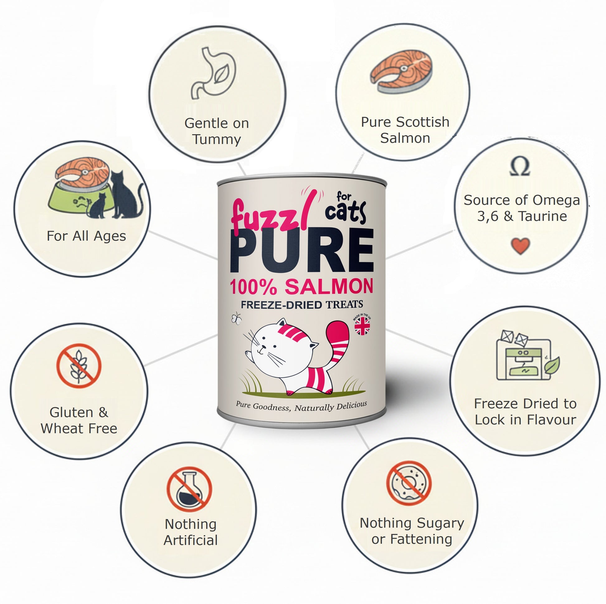 Fuzzl PURE Freeze Dried Salmon Cat Treats | 50g Pouch - Fuzzl Pet