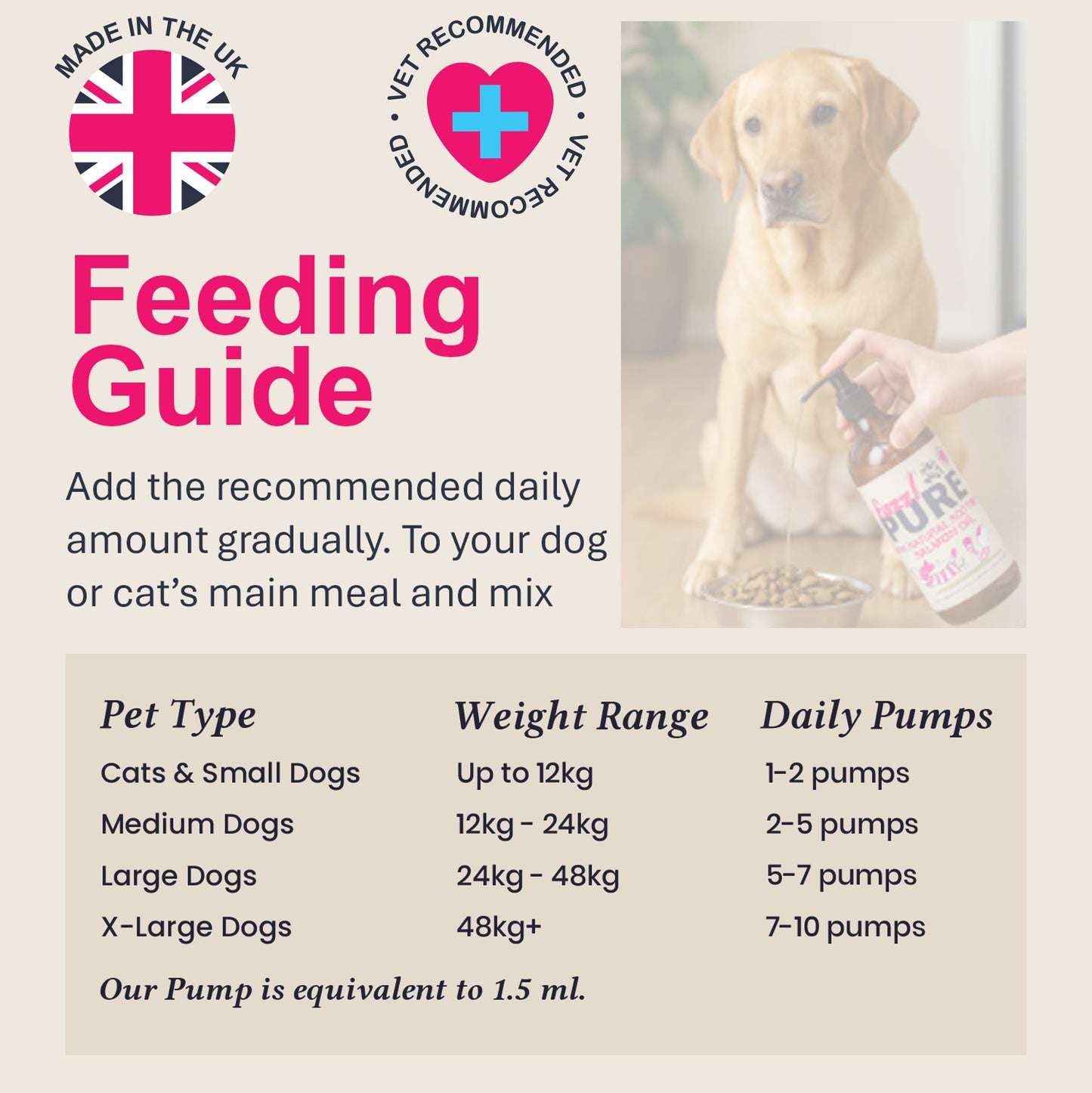 Fuzzl Scottish Salmon Oil for Dogs 500ml – Pure Cold Pressed